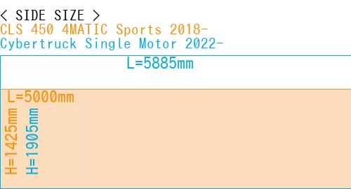 #CLS 450 4MATIC Sports 2018- + Cybertruck Single Motor 2022-
